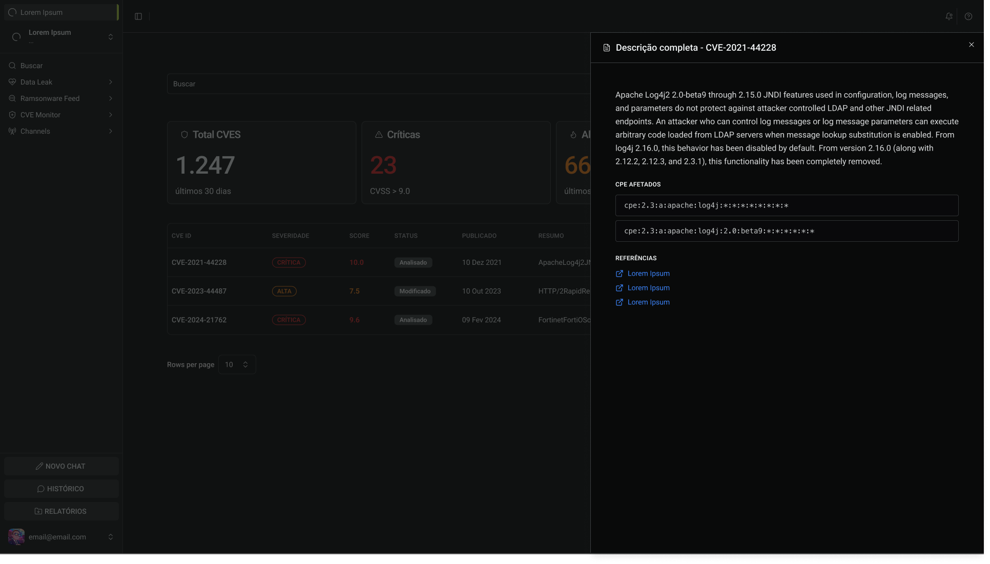 Painel de monitoramento