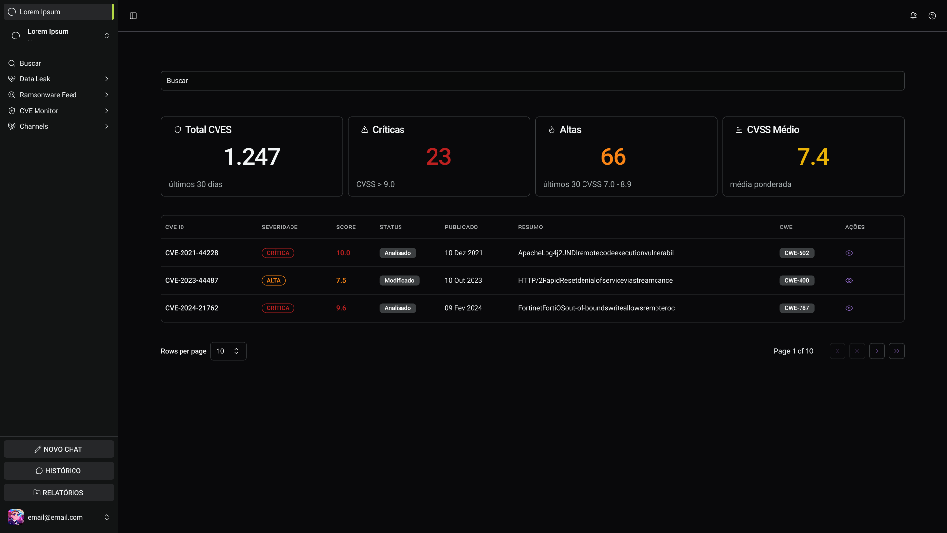 Monitor de CVEs